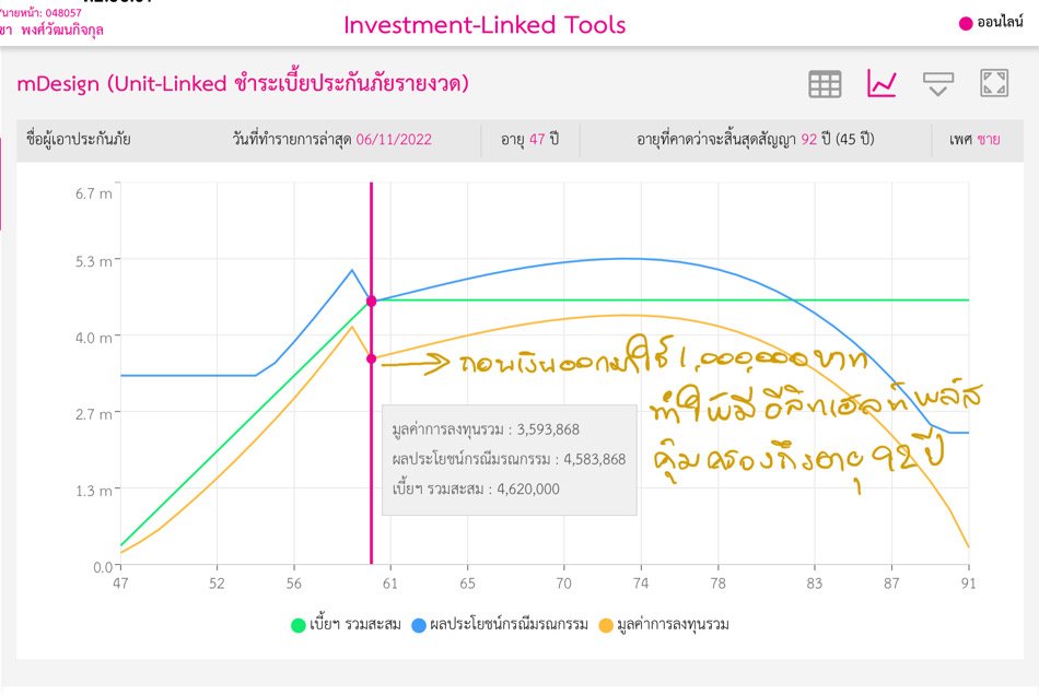 อีลิทเฮลท์ อีลิทเฮลท์
