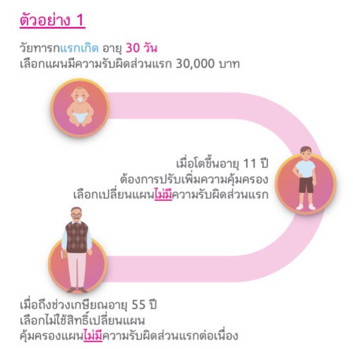 ประกันสุขภาพเด็ก ประกันสุขภาพเด็ก