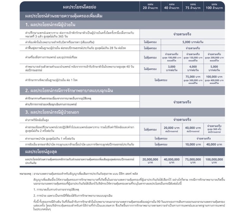 อีลิทเฮลท์ อีลิทเฮลท์