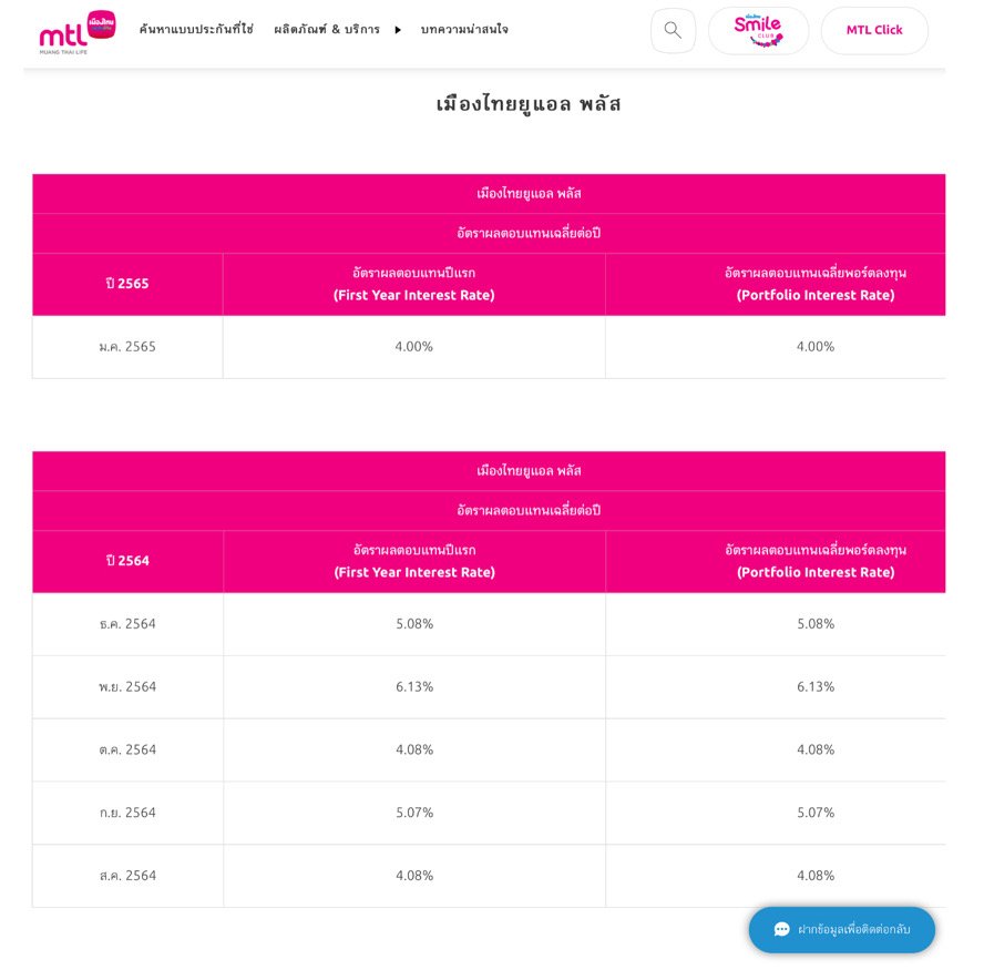 ผลตอบแทน ผลตอบแทน