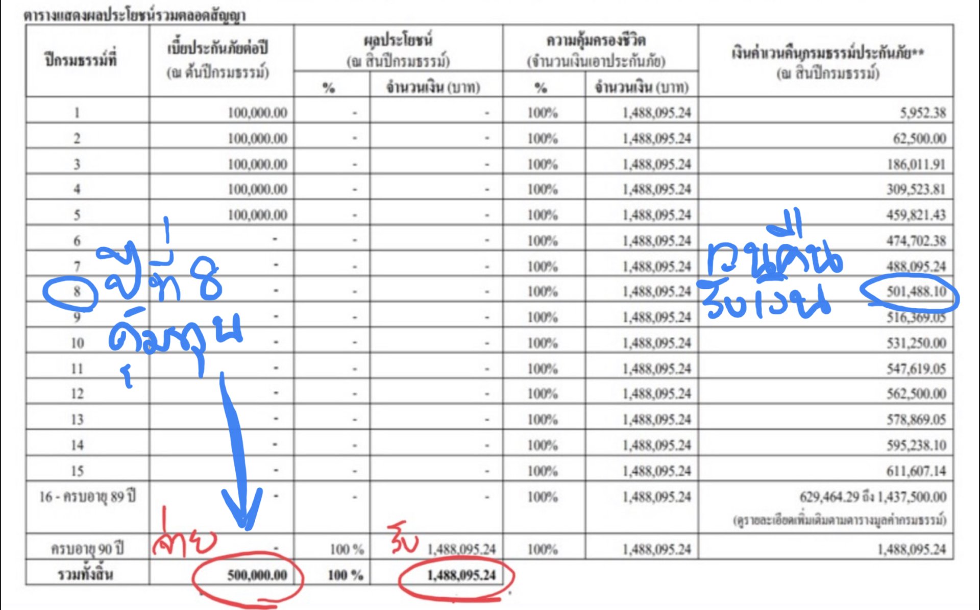 ประกันชีวิต ประกันชีวิต
