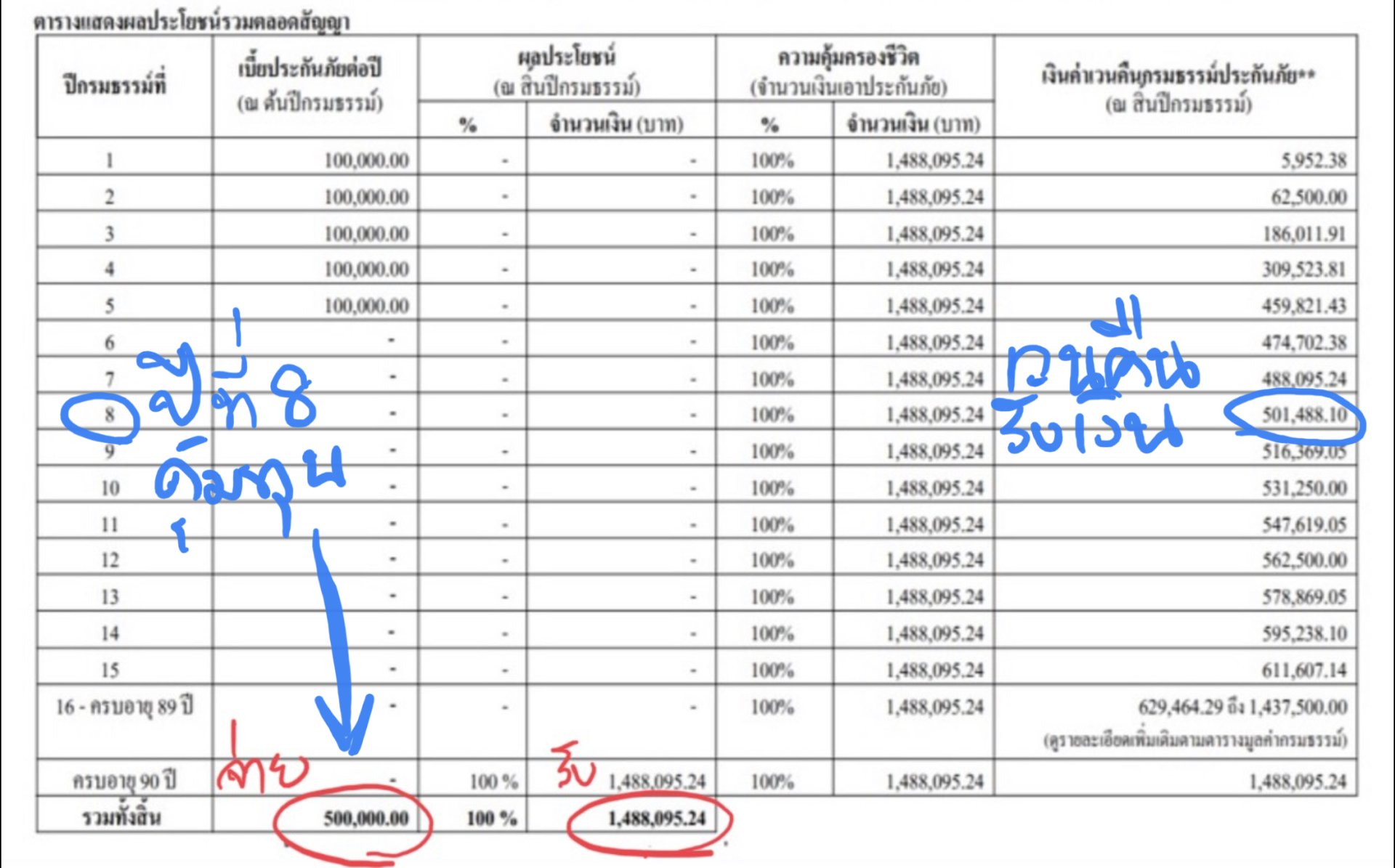 ประกันชีวิต