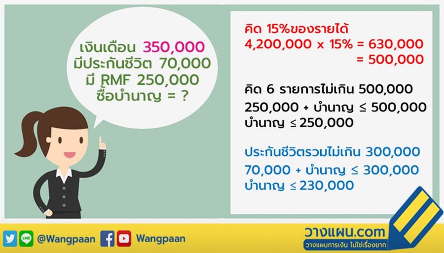 ประกันบำนาญ ประกันบำนาญ