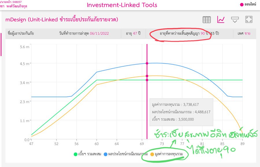 ยูนิตลิ้งค์