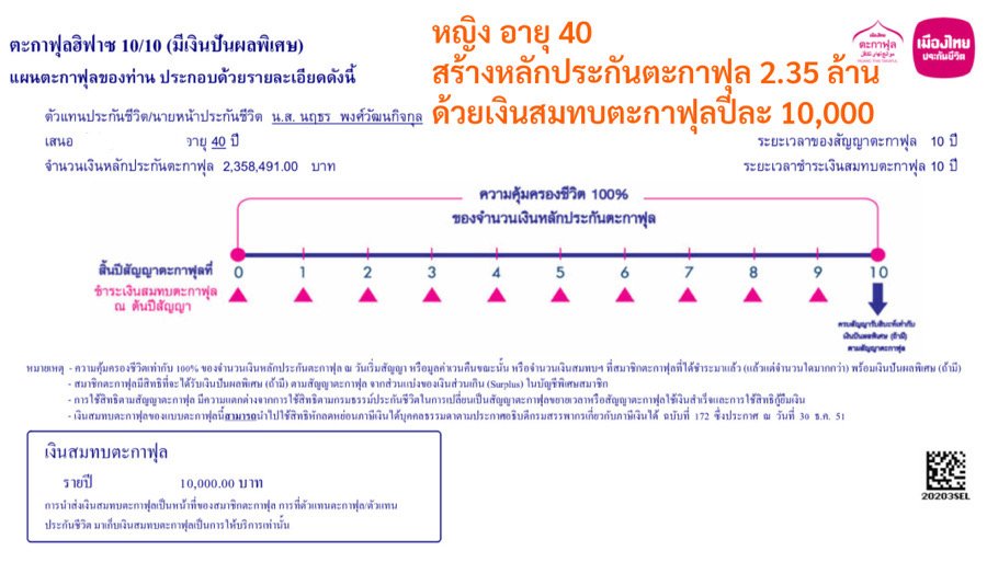 ประกันภัยฮาลาล ประกันภัยฮาลาล