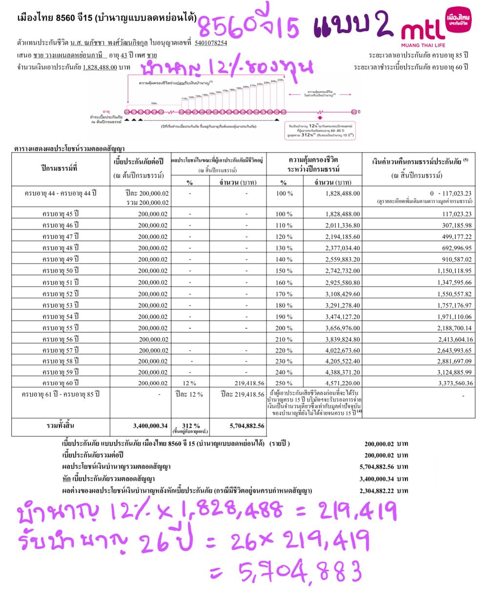 ลดหย่อนภาษี ลดหย่อนภาษี
