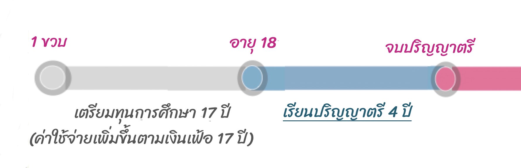 ทุนการศึกษา ทุนการศึกษา