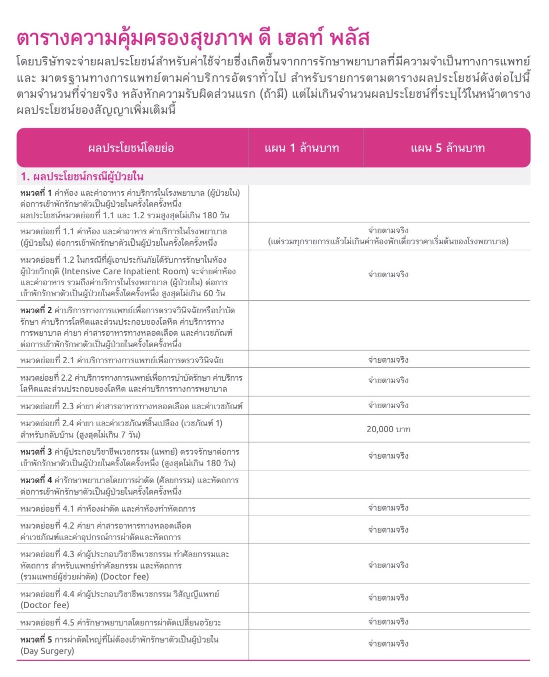 ดีเฮลท์ ดีเฮลท์