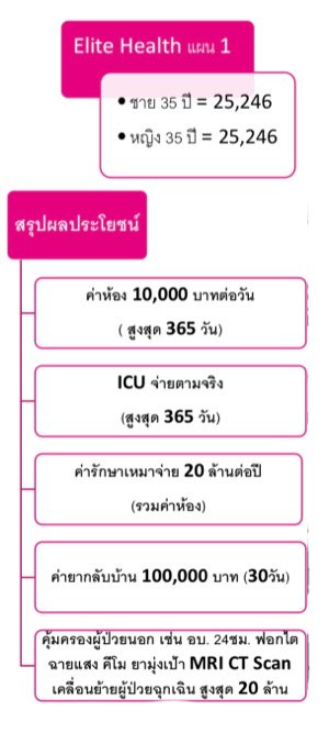ประกันสุขภาพเหมาจ่าย ประกันสุขภาพเหมาจ่าย