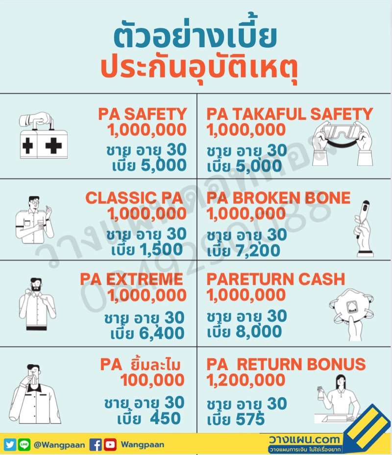 ประกันอุบัติเหตุ ประกันอุบัติเหตุ