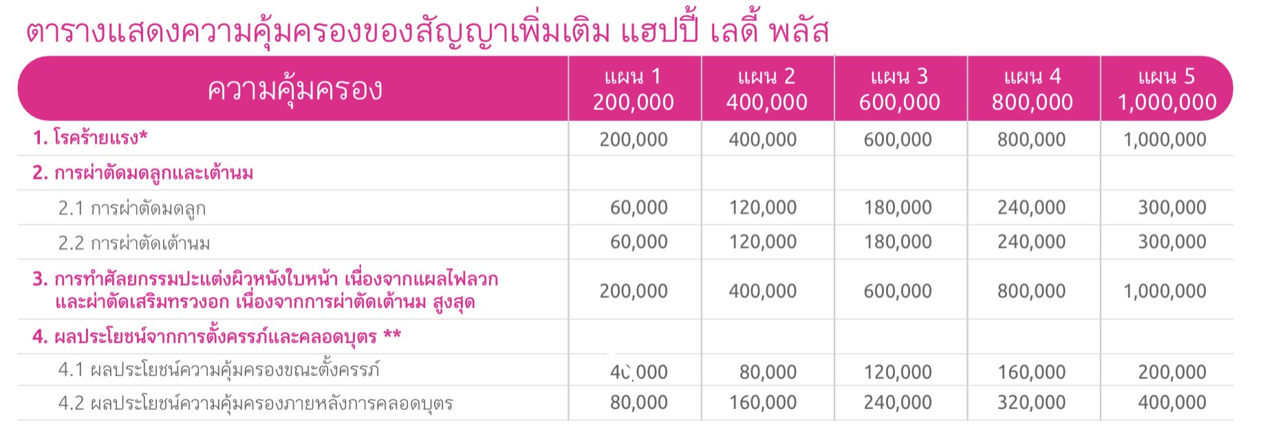โรคร้ายแรง โรคร้ายแรง