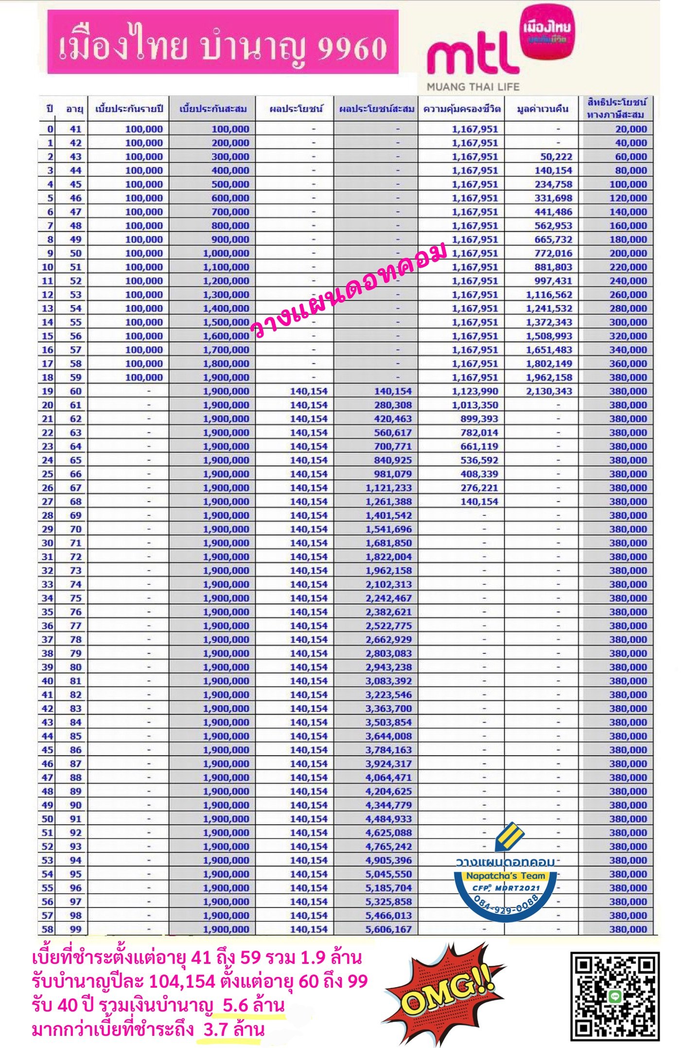 ประกันบำนาญ ประกันบำนาญ