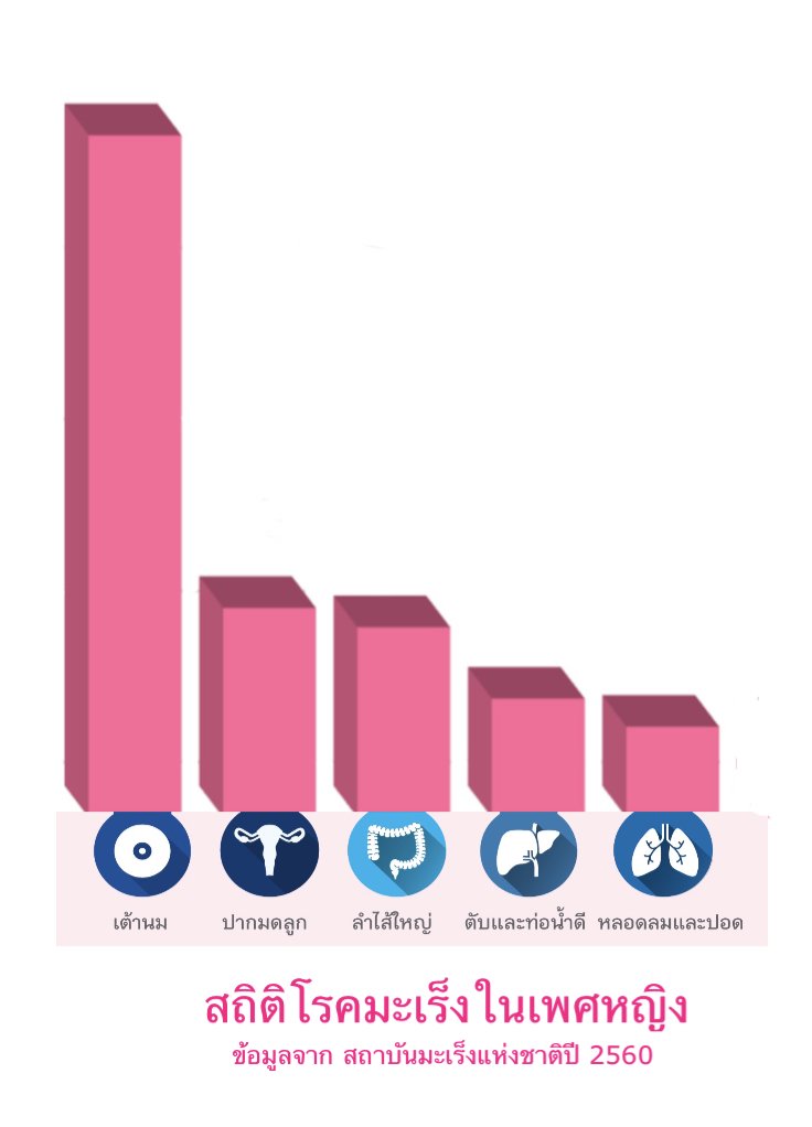 โรคร้ายแรง โรคร้ายแรง