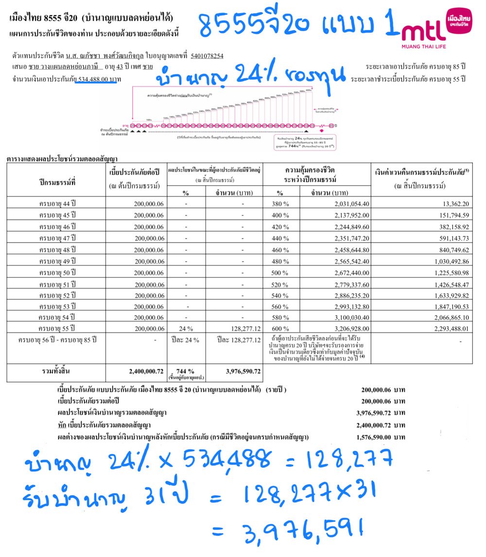 ลดหย่อนภาษี ลดหย่อนภาษี
