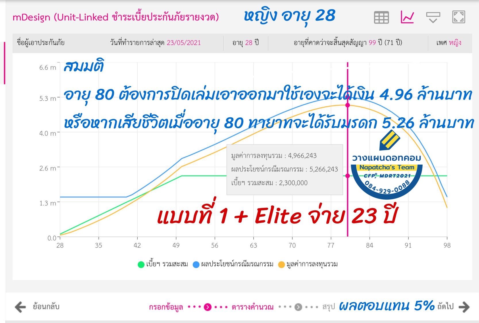 ประกันสุขภาพ ประกันสุขภาพ
