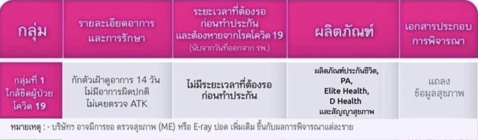 โควิดทำประกัน