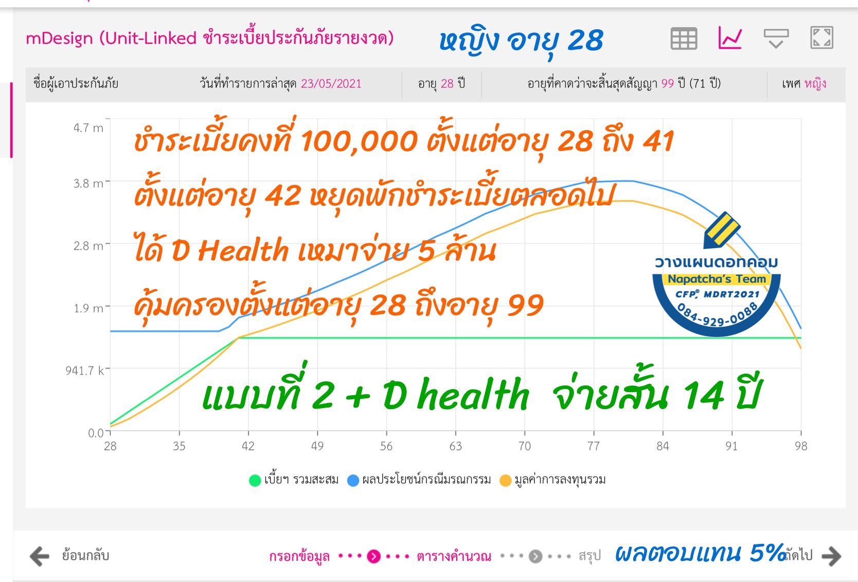 ประกันสุขภาพ