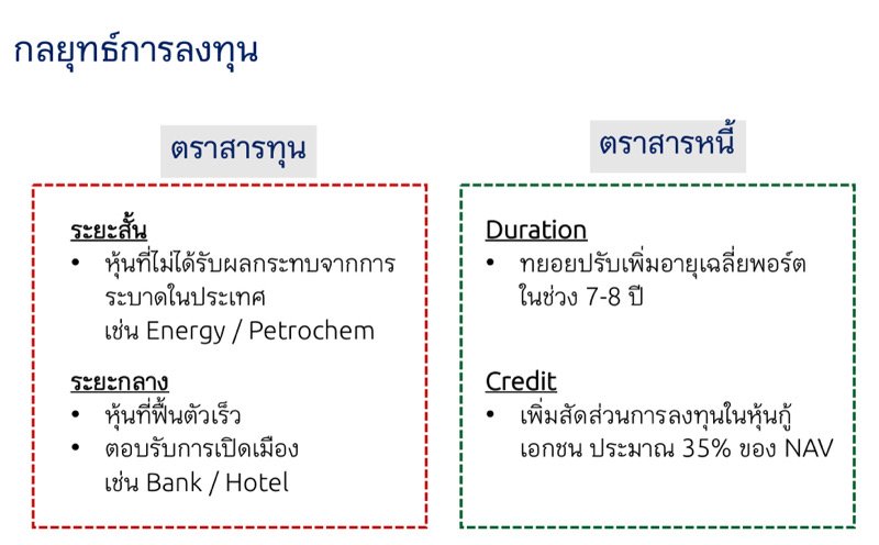 การลงทุน การลงทุน