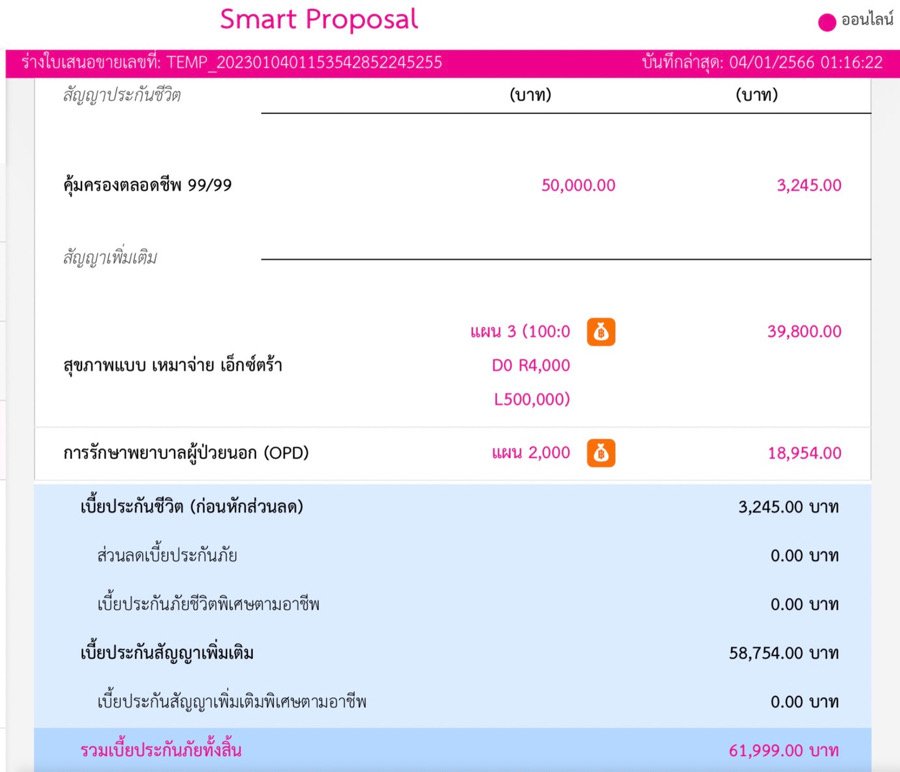 ประกันสุขภาพเหมาจ่าย