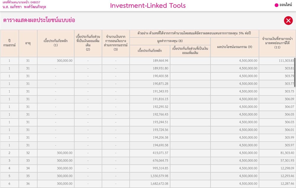 ยูนิตลิ้งค์ ยูนิตลิ้งค์