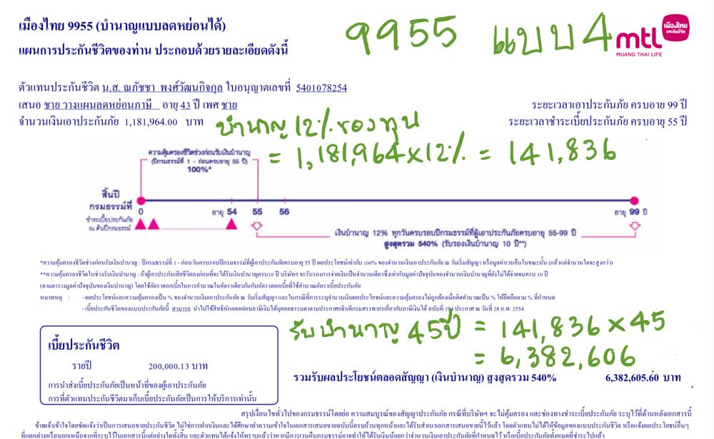 ลดหย่อนภาษี ลดหย่อนภาษี