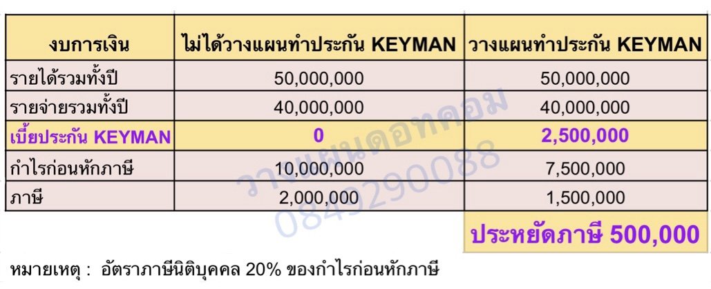 ประกัน keyman