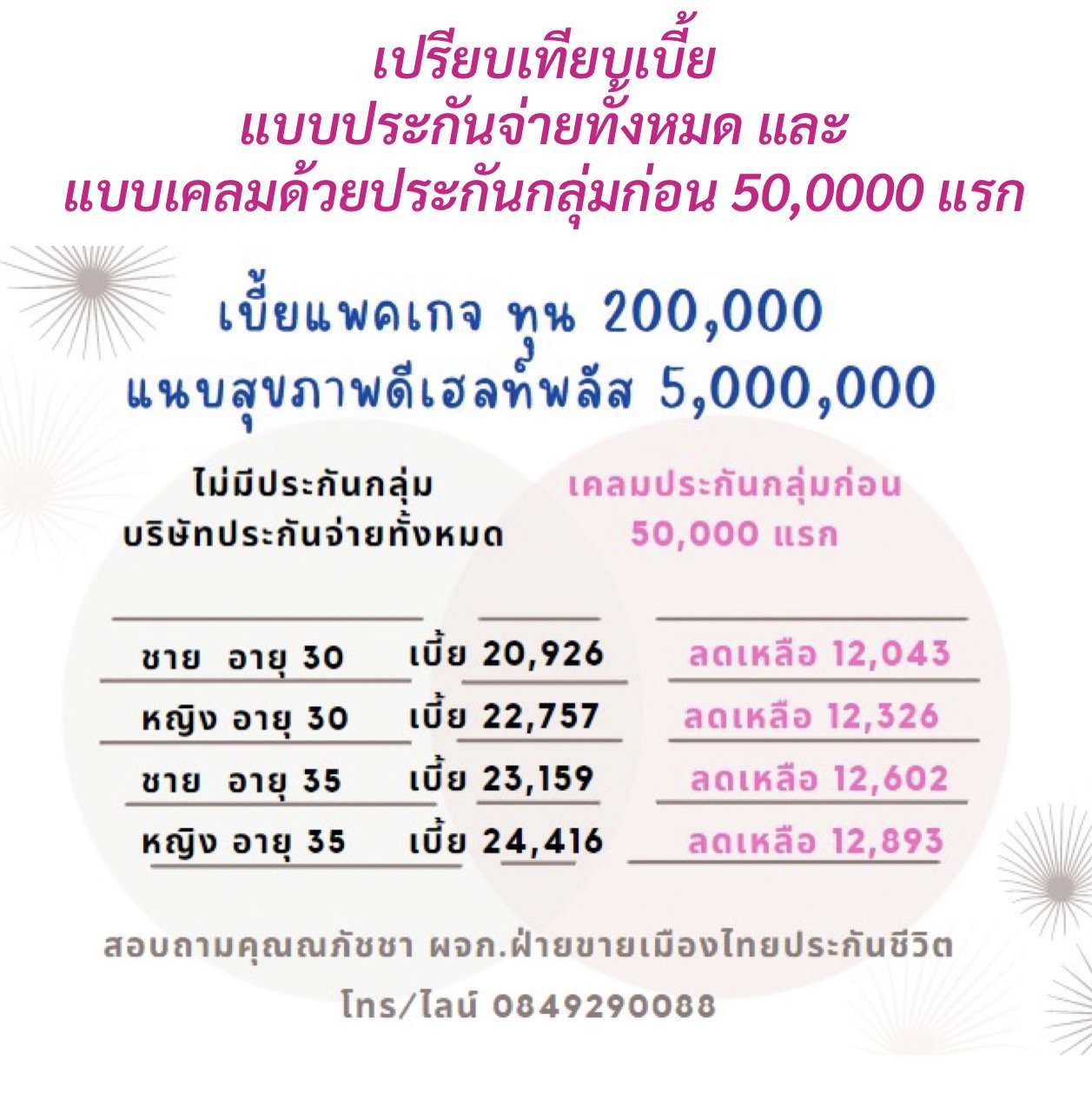 ประกันสุขภาพ ประกันสุขภาพ