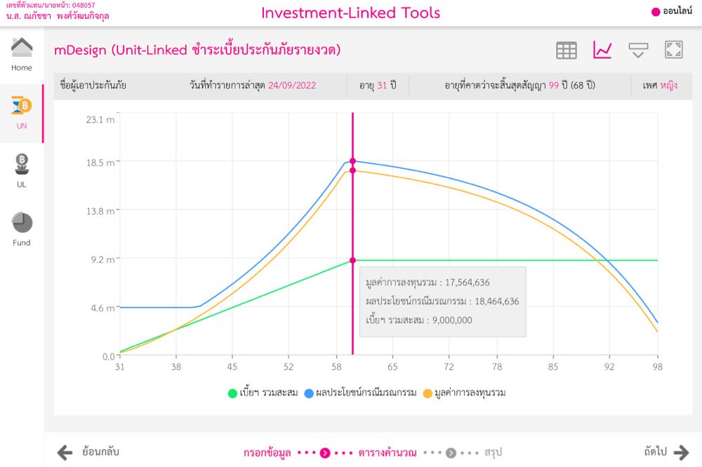 ยูนิตลิ้งค์ ยูนิตลิ้งค์