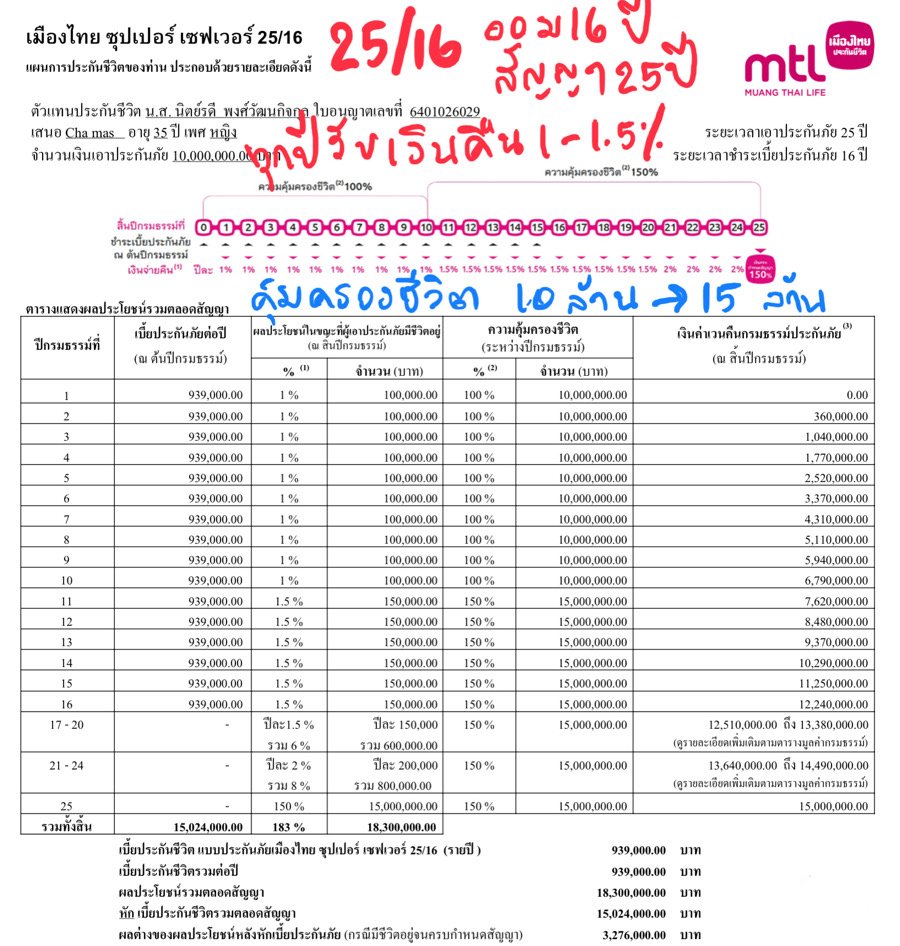 ประกันสะสมทรัพย์ ประกันสะสมทรัพย์