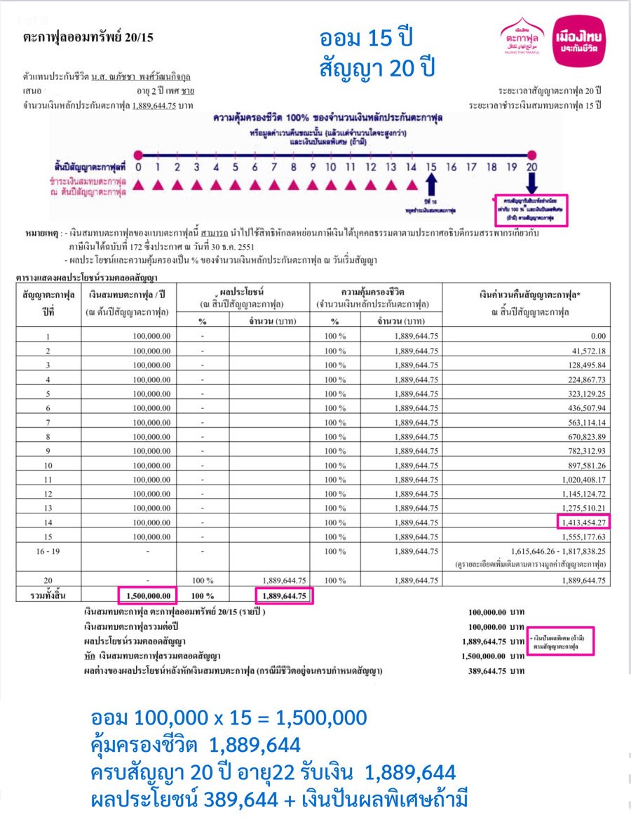 ประกันสะสมทรัพย์ ประกันสะสมทรัพย์