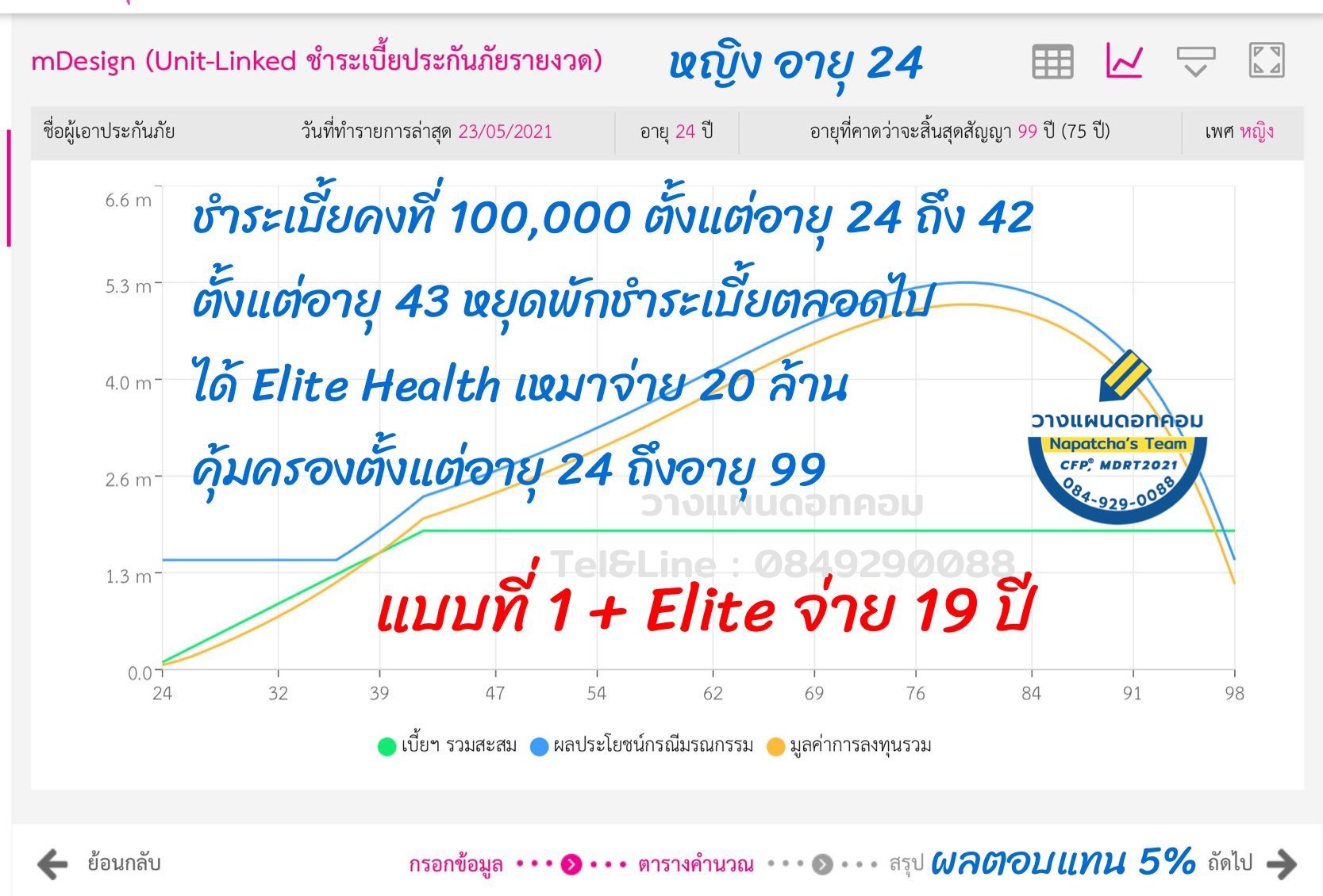 ประกันสุขภาพ ประกันสุขภาพ