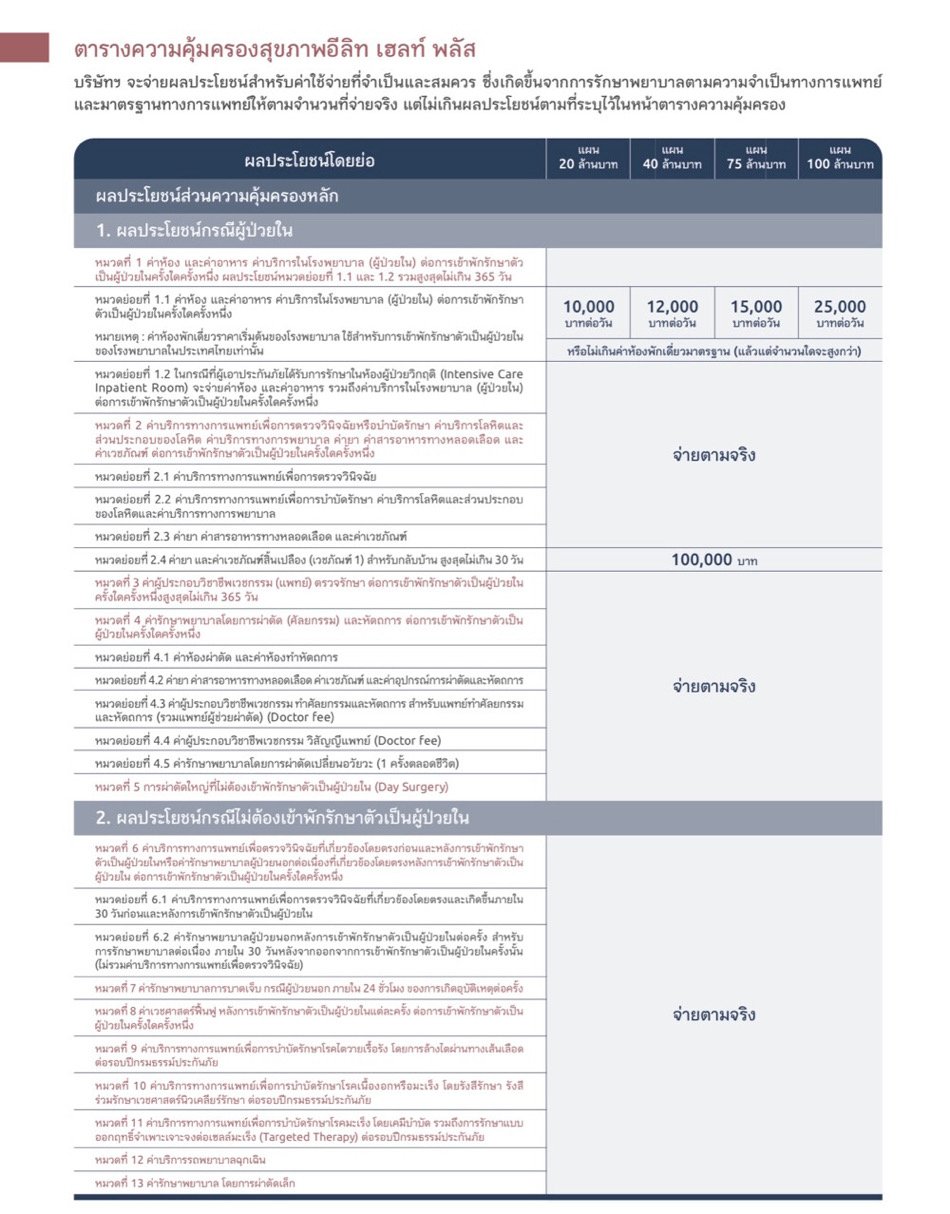 อีลิทเฮลท์ อีลิทเฮลท์