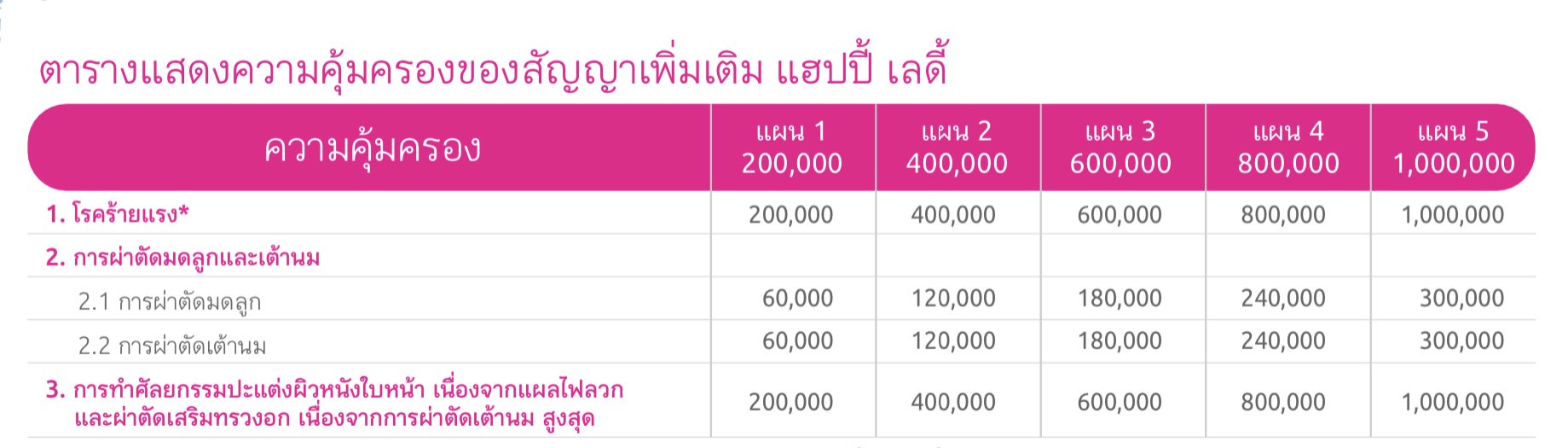 โรคร้ายแรง โรคร้ายแรง