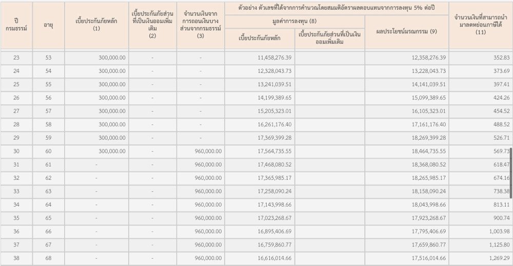 ยูนิตลิ้งค์ ยูนิตลิ้งค์