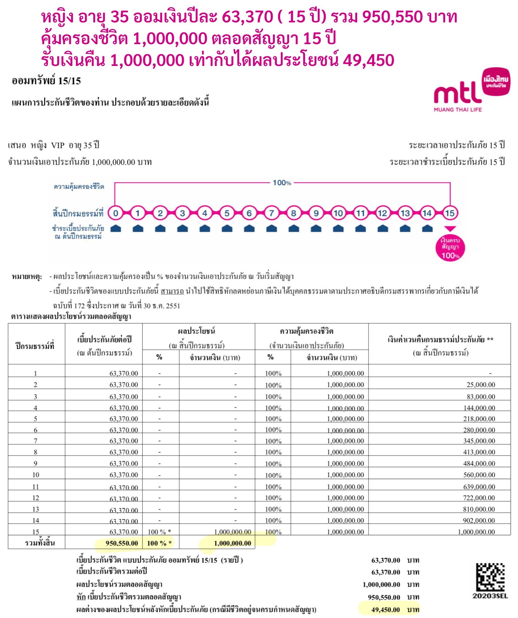 ประกันสะสมทรัพย์ ประกันสะสมทรัพย์