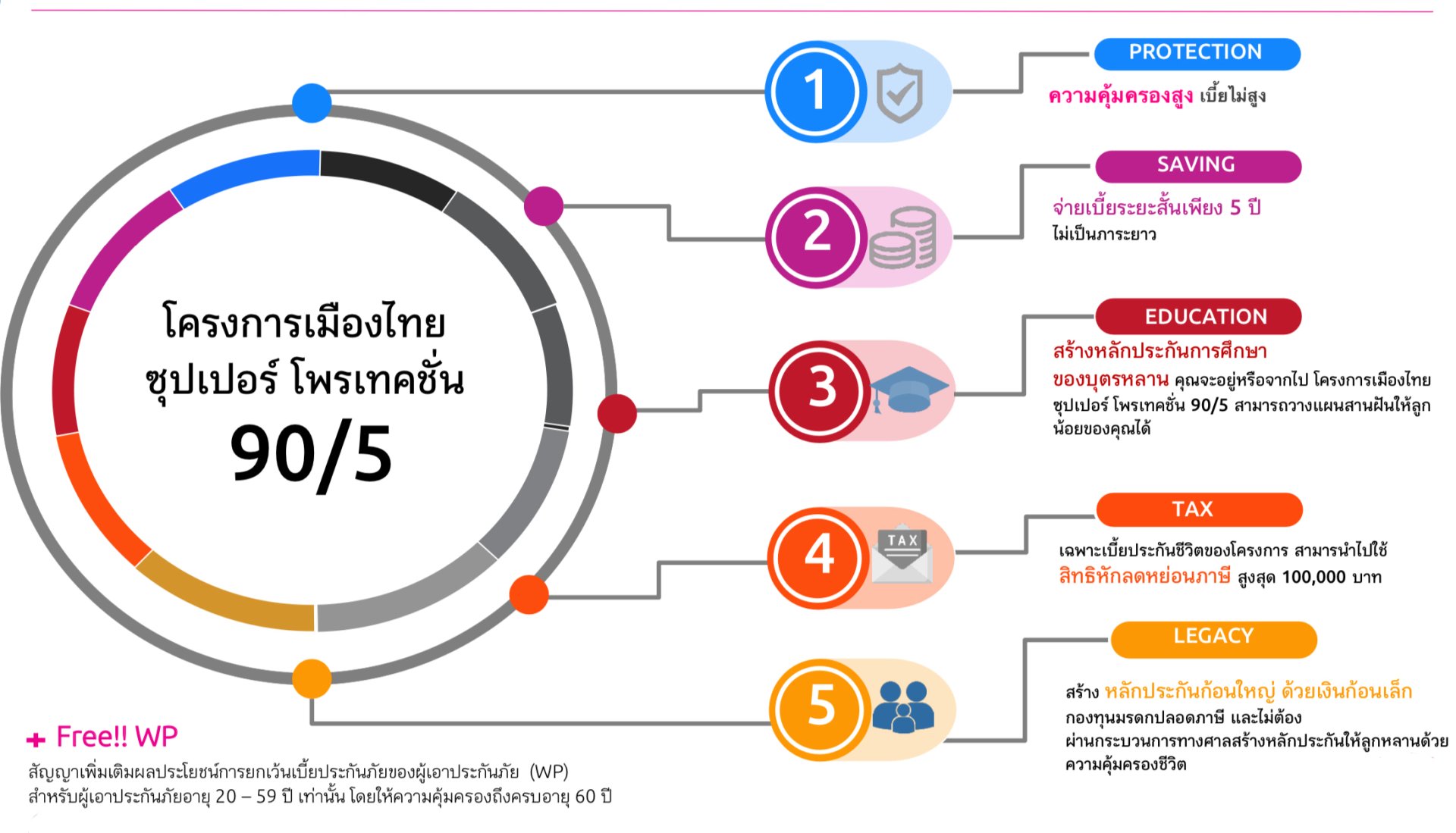 ประกันชีวิต