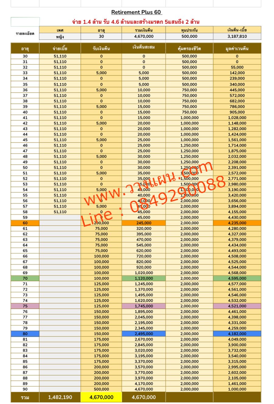 ประกันผลตอบแทนสูง ประกันผลตอบแทนสูง