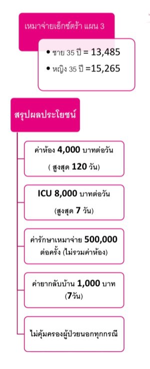 ประกันสุขภาพเหมาจ่าย ประกันสุขภาพเหมาจ่าย