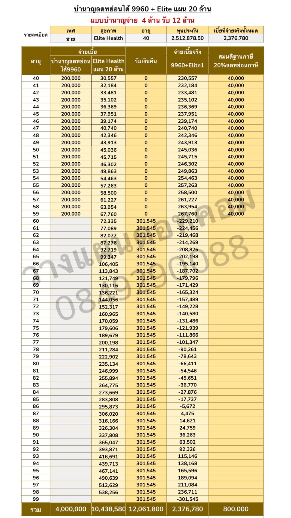 ประกันสุขภาพ ประกันชีวิต