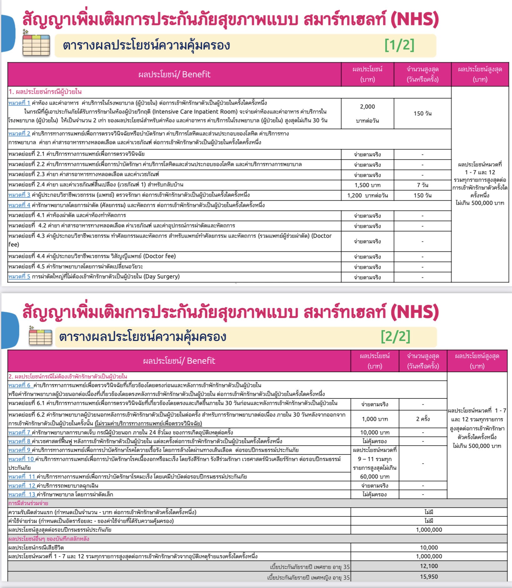 ประกันสุขภาพเด็ก ประกันสุขภาพเด็ก