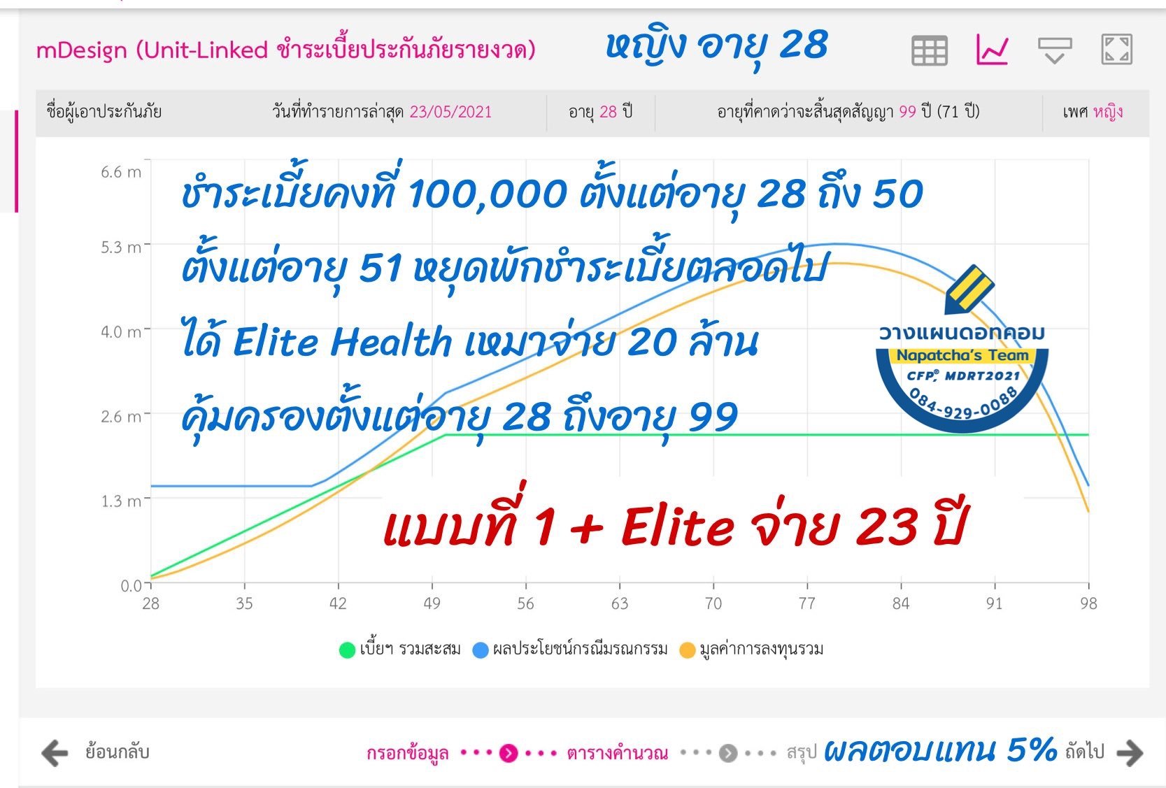 ประกันสุขภาพ ประกันสุขภาพ