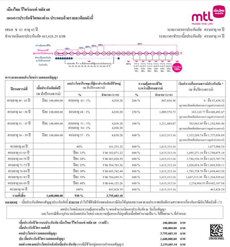 ประกันชีวิต