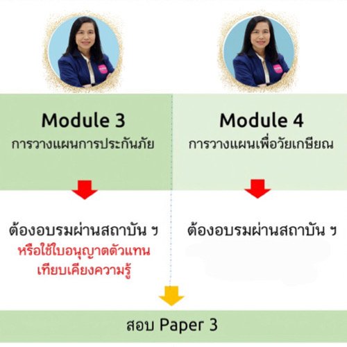 วางแผนการเงิน วางแผนการเงิน