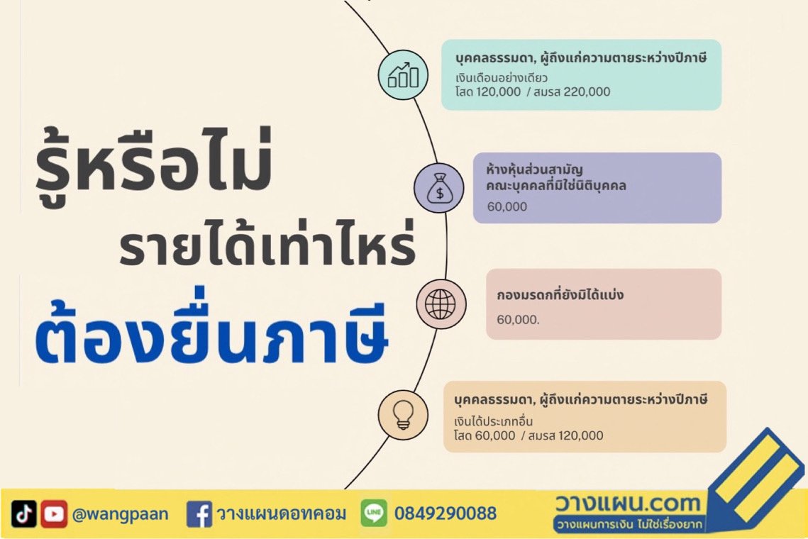 ภาษี