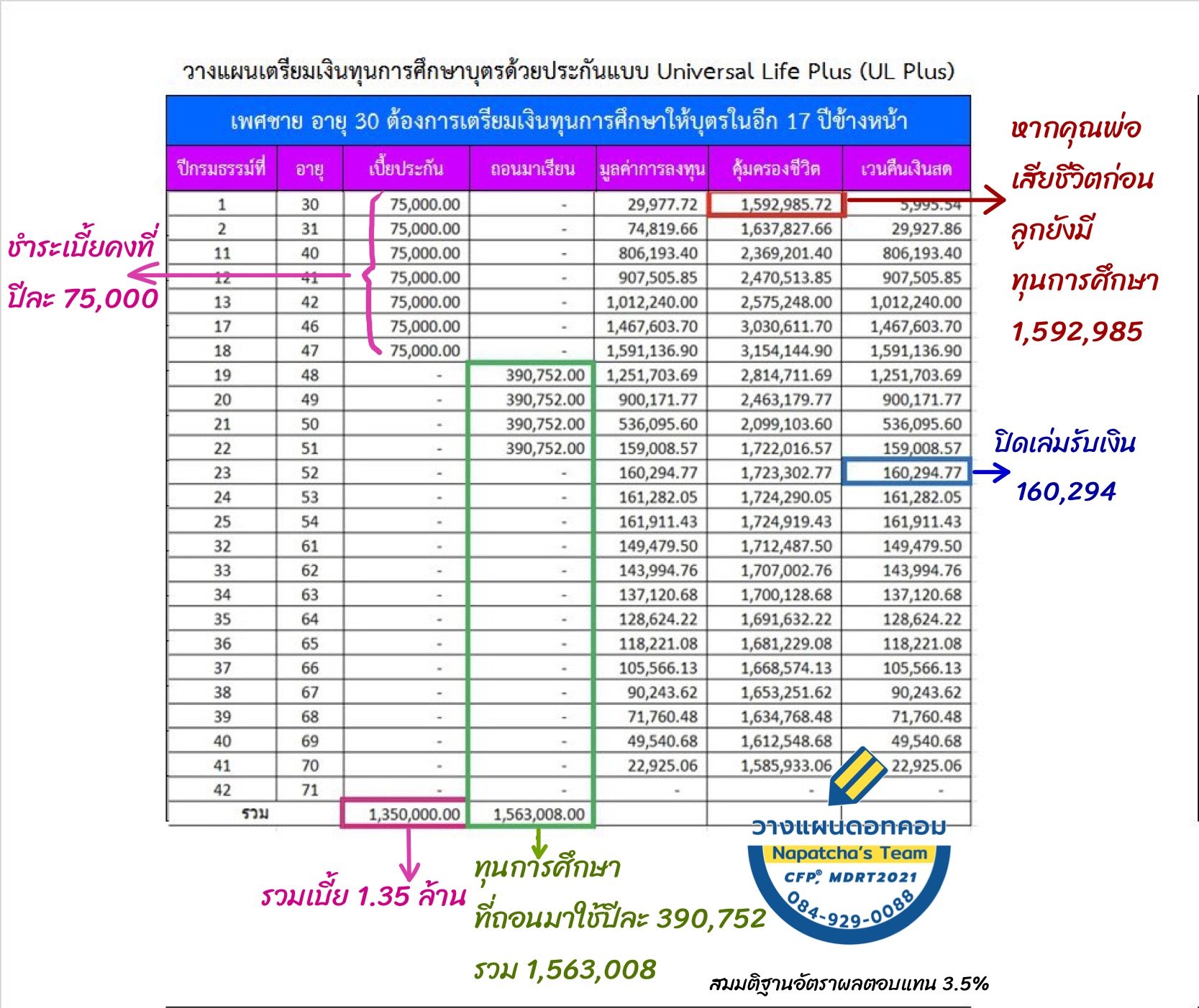 ทุนการศึกษา ทุนการศึกษา