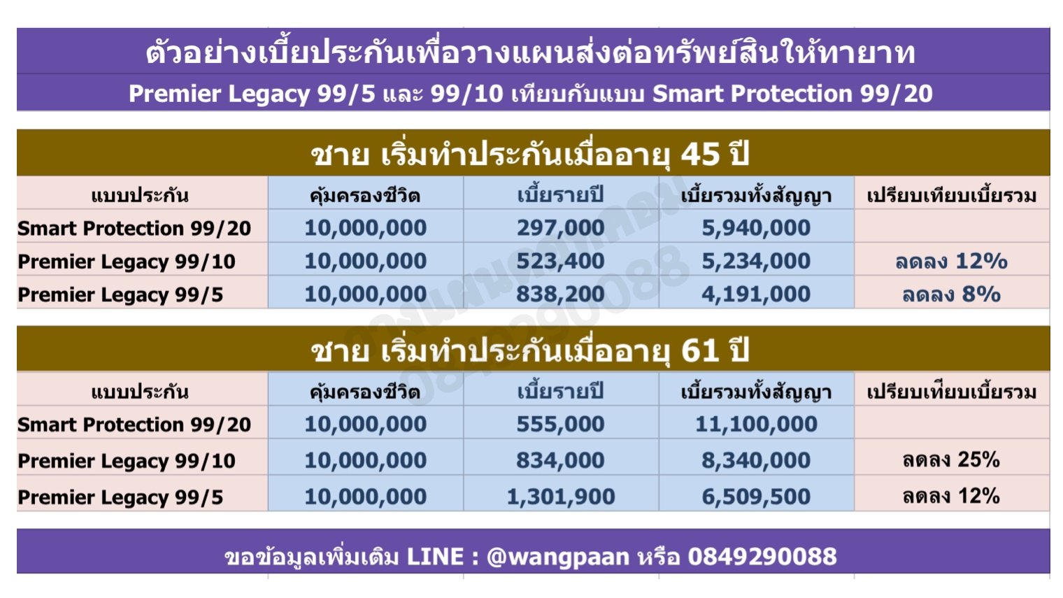 ประกันมรดก ประกันมรดก
