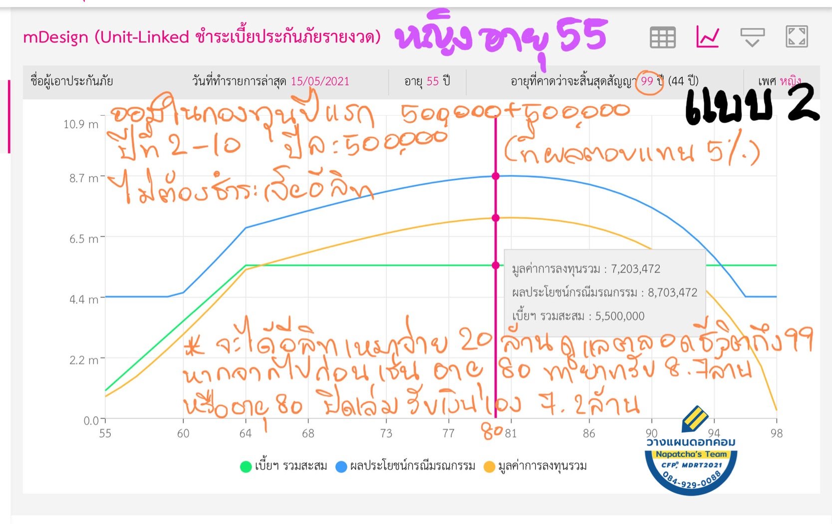 ประกันชีวิต