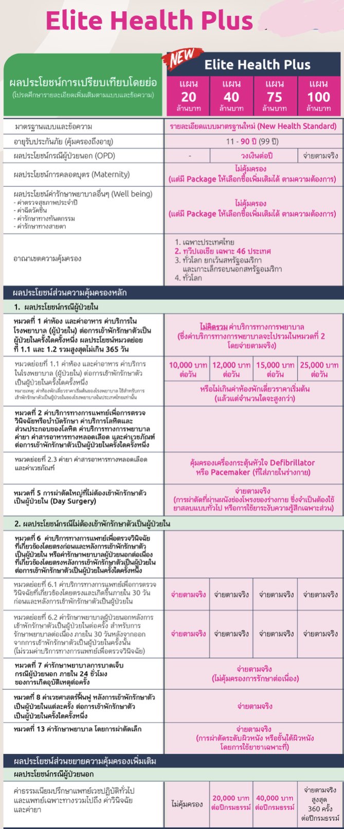 อีลิทเฮลท์ อีลิทเฮลท์