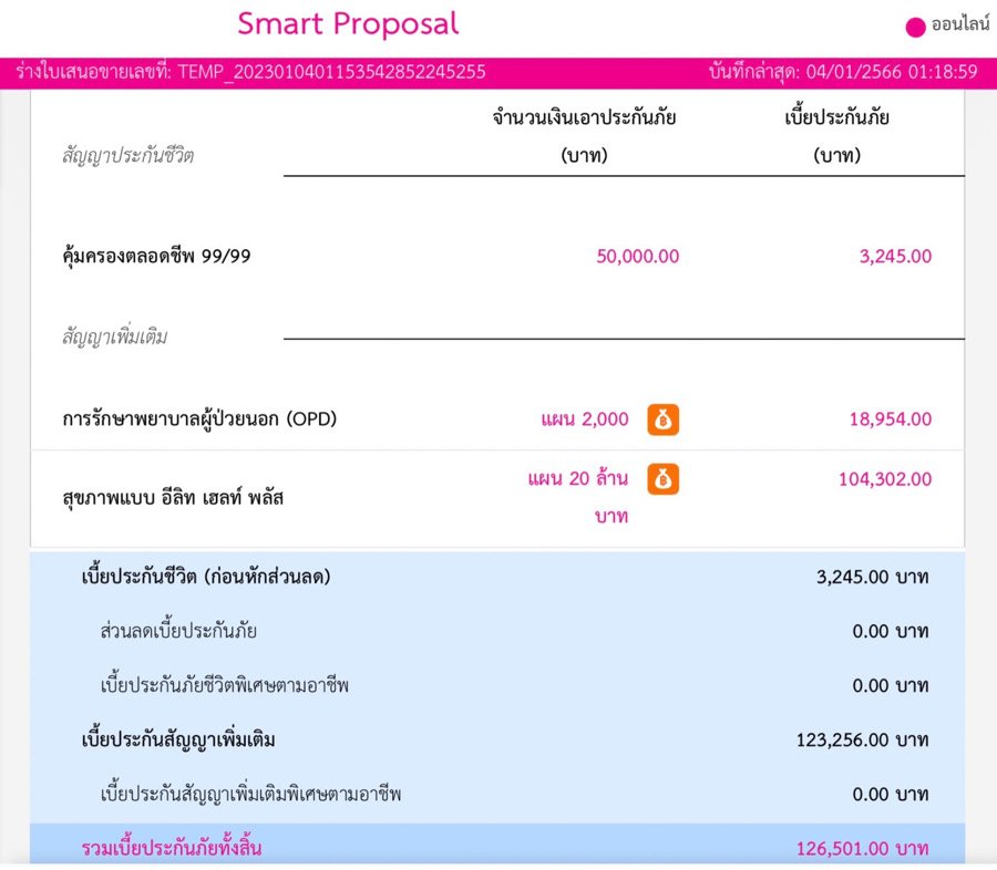ประกันแบบไหนดี ประกันแบบไหนดี