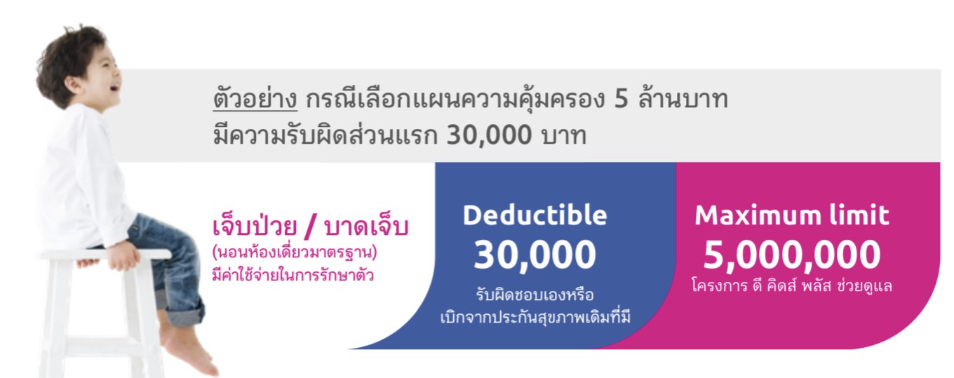 ประกันแบบไหนดี ประกันแบบไหนดี